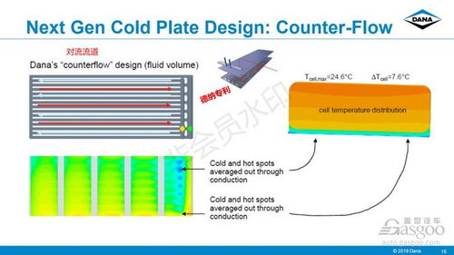 电动汽车电池及IGBT芯片热管理解析 投资管理视角