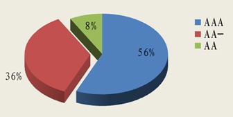 北京市分行投资管理策略与实践