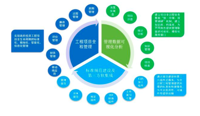 投资项目管理系统 现代投资管理的核心引擎