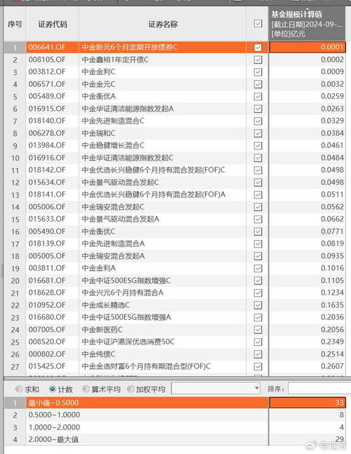 中金基金规模困局 中金瑞和清盘警示，近六成产品规模不足亿元折射投研挑战