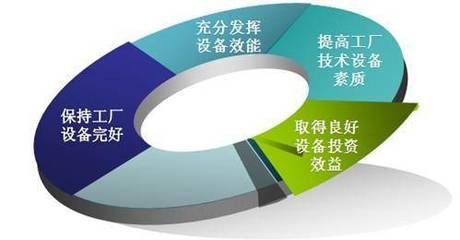 条码追溯管理系统在车间产品质量监测与投资管理中的应用