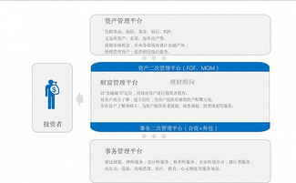 从移民服务到财富传承 中小型移民公司向家族办公室转型的必然之路