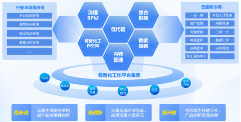 蓝凌产品亮相第二届828 B2B企业节 以投资管理数字化新动能，助推企业高质量发展