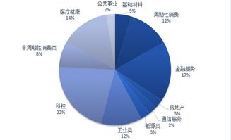 施懿宸 解析美国资产管理机构的ESG投资实践与未来趋势